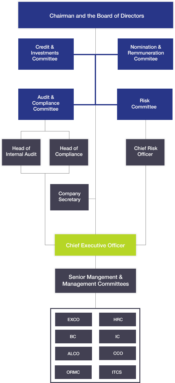 corp-governance-chart-mobile